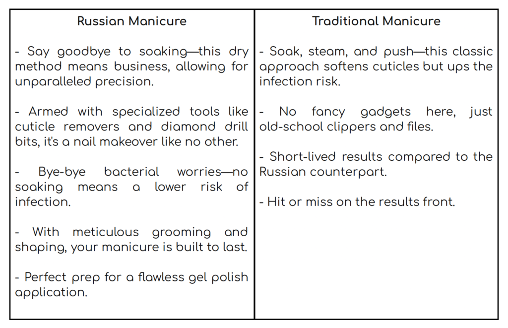 Russian Manicure Vs Traditional Manicure Vawchoo Base Coat